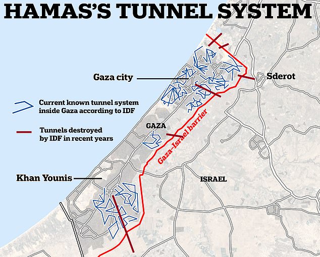 tunnelnetwerk Gaza